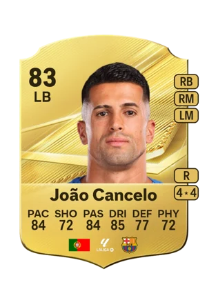 João Cancelo 83 LB