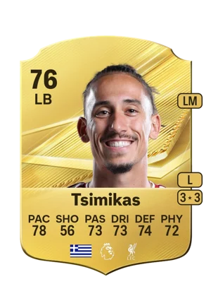 Tsimikas 76 LB