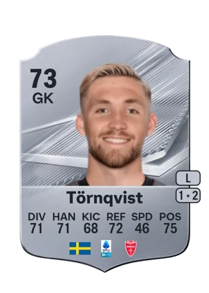 Törnqvist 73 GK