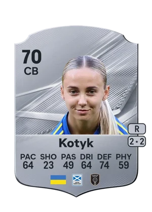 Kotyk 70 CB