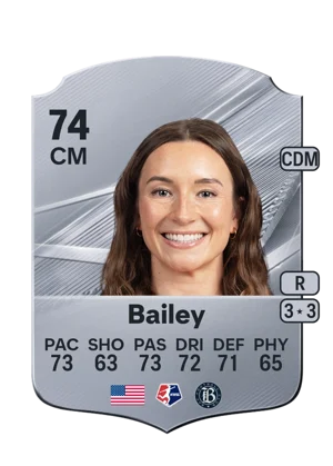 Bailey 74 CM