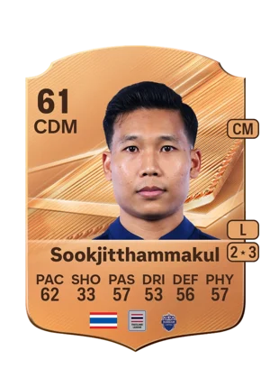 Sookjitthammakul 61 CDM
