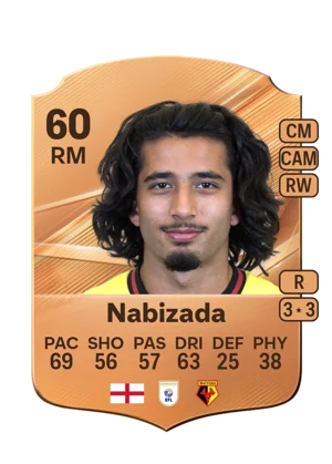 Nabizada 60 RM