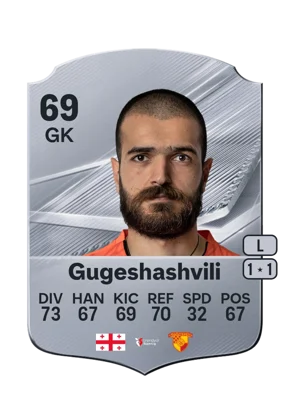 Gugeshashvili 69 GK