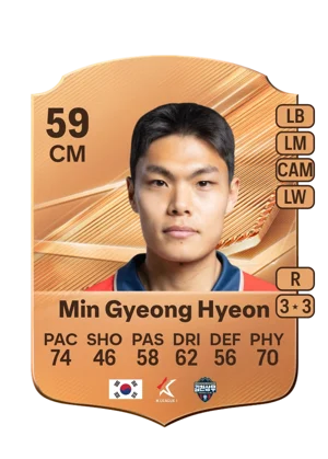 Min Gyeong Hyeon 59 CM
