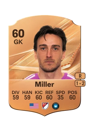 Miller 60 GK