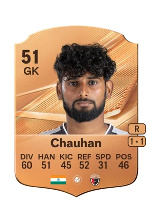 Chauhan 51 GK
