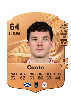 Coote 64 CAM