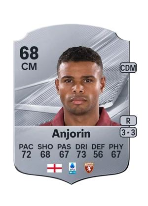 Anjorin 68 CM