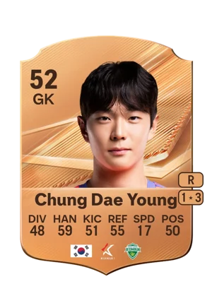 Chung Dae Young 52 GK
