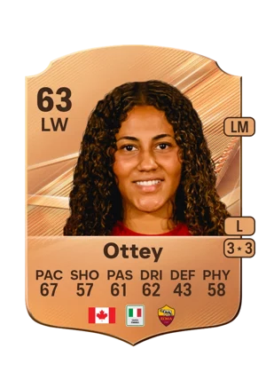 Ottey 63 LW