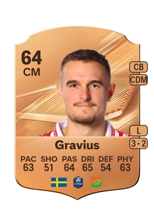 Gravius 64 CM