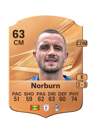 Norburn 63 CM