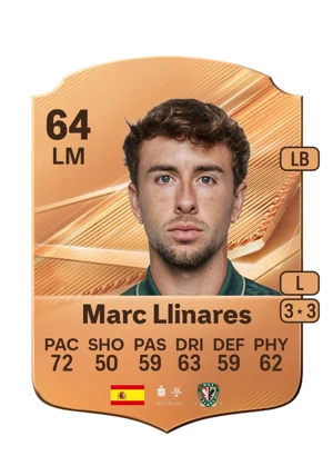 Marc Llinares 64 LM