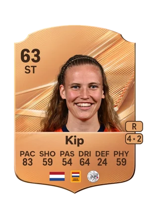 Kip 63 ST