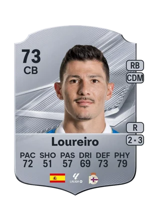 Loureiro 73 CB
