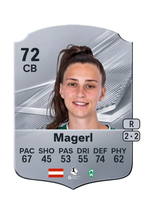 Magerl 72 CB