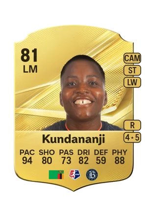 Kundananji 81 LM