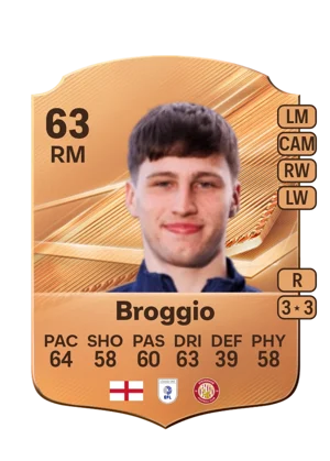 Broggio 63 RM