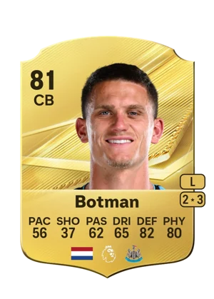 Botman 81 CB