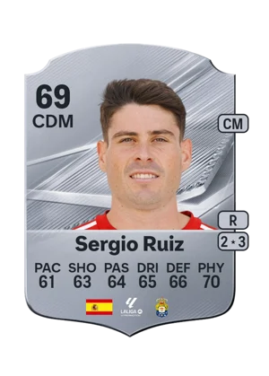 Sergio Ruiz 69 CDM