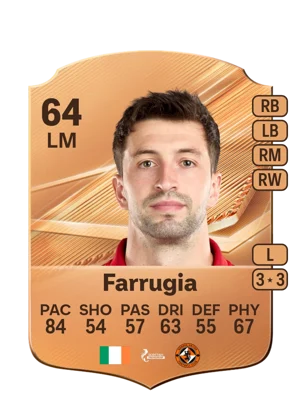 Farrugia 64 LM