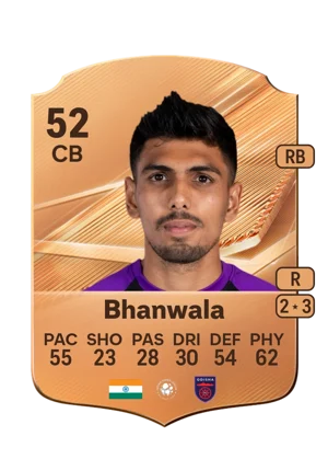 Bhanwala 52 CB