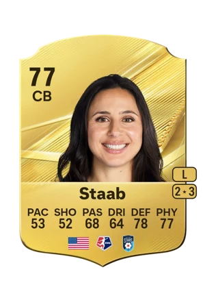 Staab 77 CB