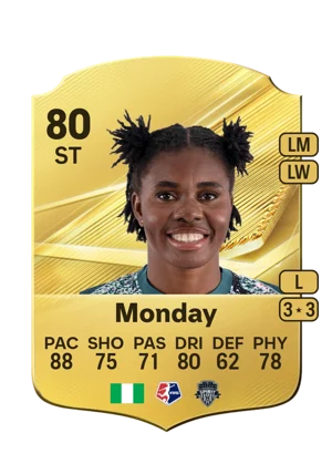 Monday 80 ST
