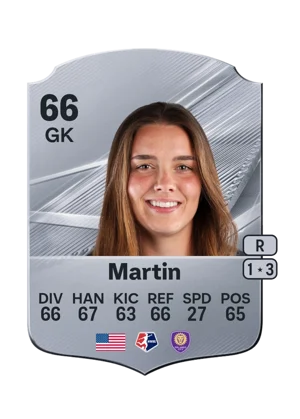 Martin 66 GK