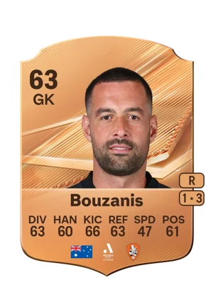 Bouzanis 63 GK