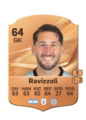Ravizzoli 64 GK