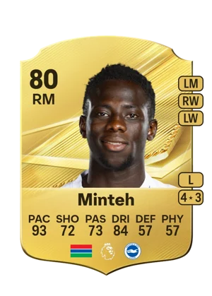 Minteh 80 RM