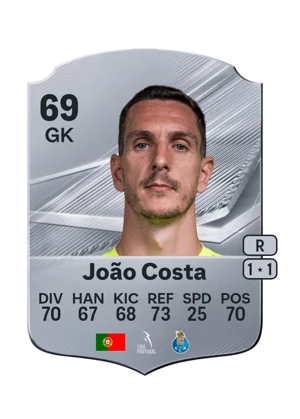João Costa 69 GK