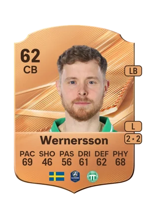 Wernersson 62 CB