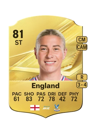 England 81 ST