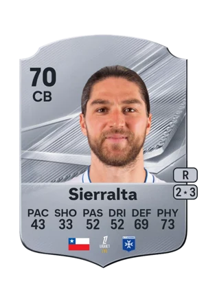 Sierralta 70 CB