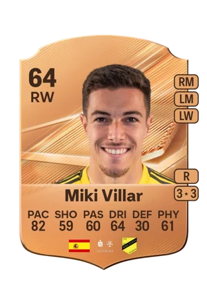 Miki Villar 64 RW