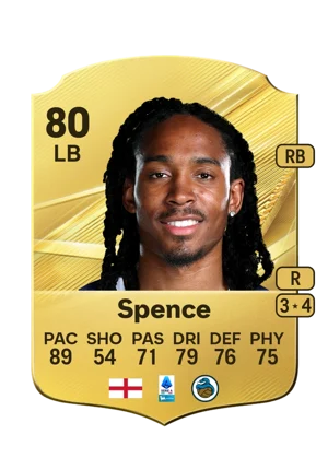 Spence 80 LB