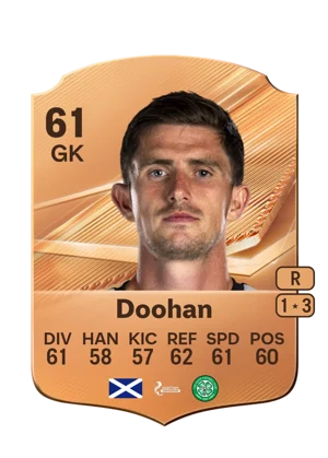 Doohan 61 GK