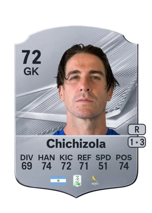 Chichizola 72 GK