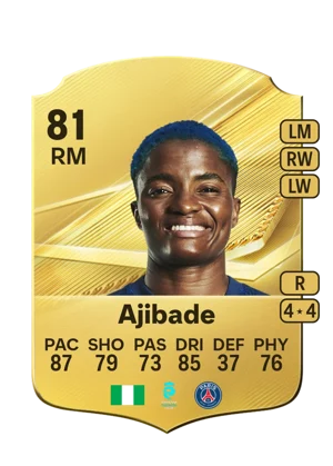 Ajibade 81 RM