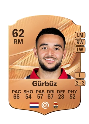 Gürbüz 62 RM
