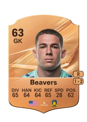 Beavers 63 GK