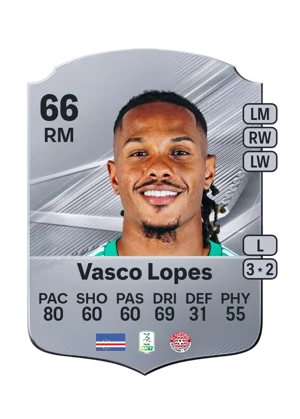 Vasco Lopes 66 RM