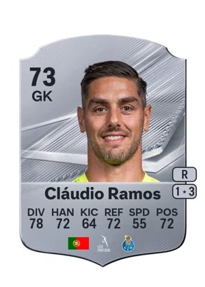 Cláudio Ramos 73 GK