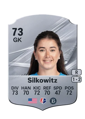 Silkowitz 73 GK