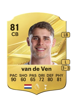 van de Ven 81 CB