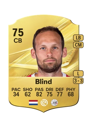 Blind 75 CB