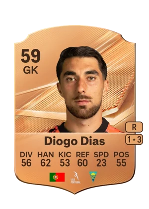 Diogo Dias 59 GK